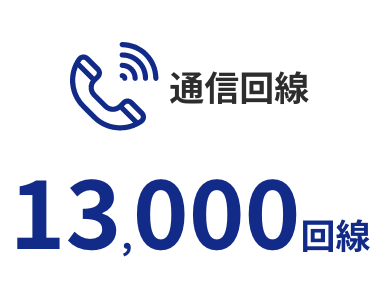 通信回線13,000回線